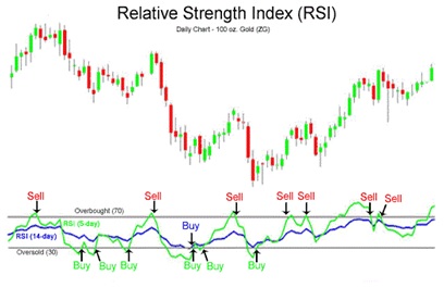 Russell 2000 Emini Futures Chart