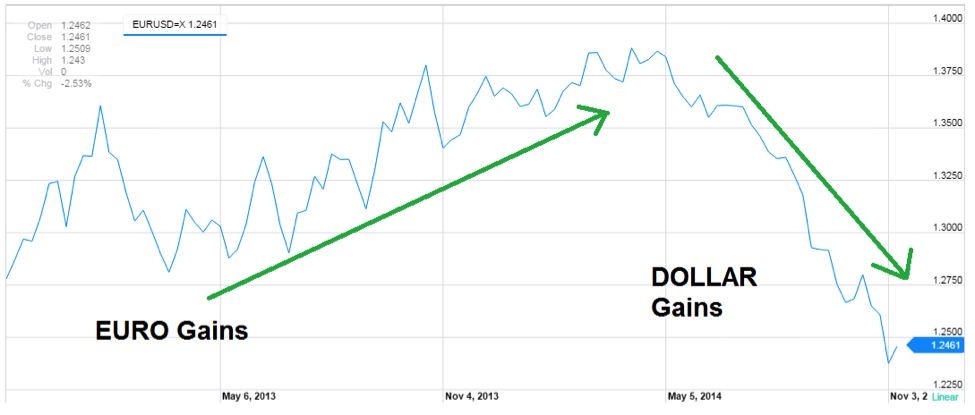 google finance forex data