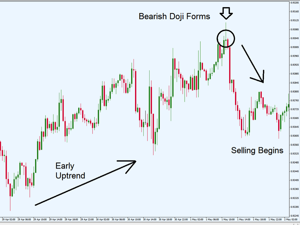 doji