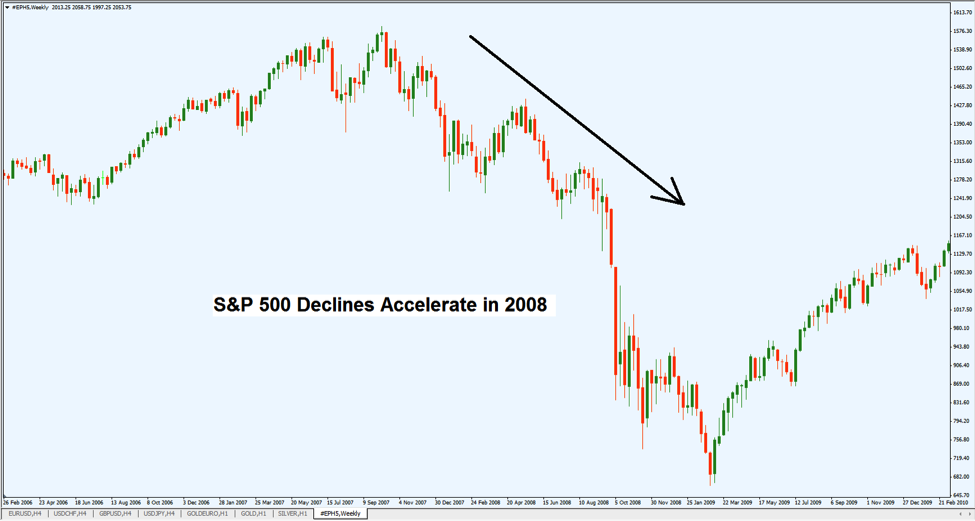 s&p